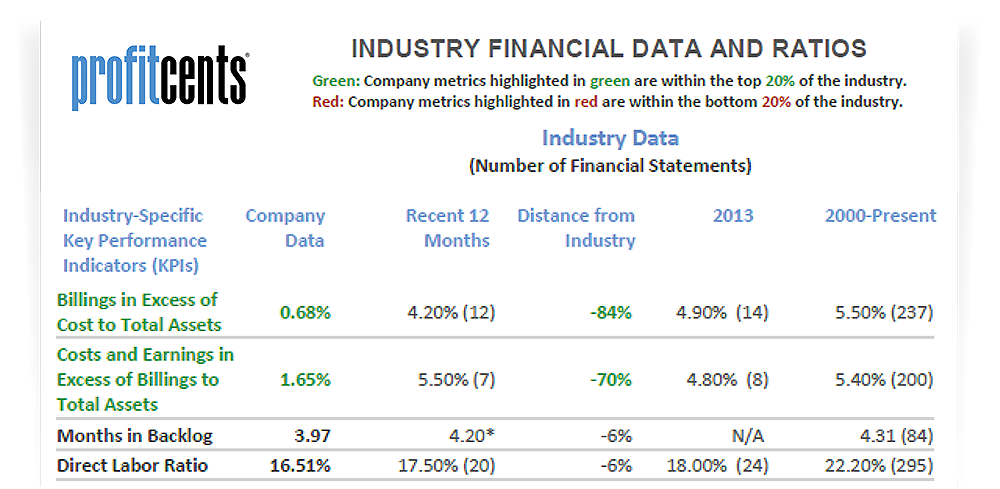 Industry Data