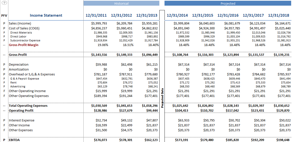 Valuation